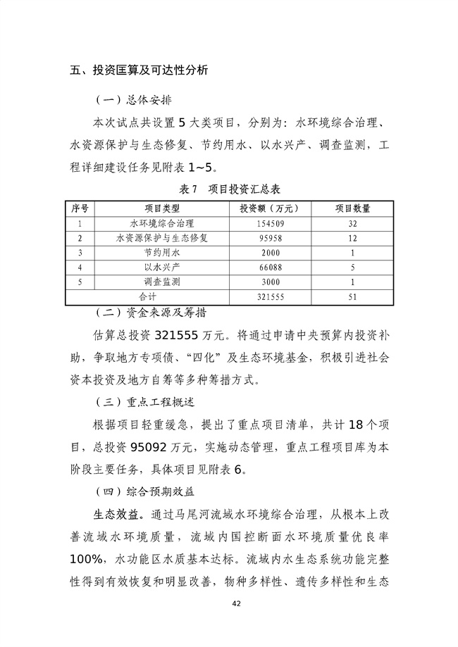 貴州省馬尾河流域水環(huán)境綜合治理與可持續(xù)發(fā)展試點(diǎn)實(shí)施方案(2022-2024年)_133_46.jpg
