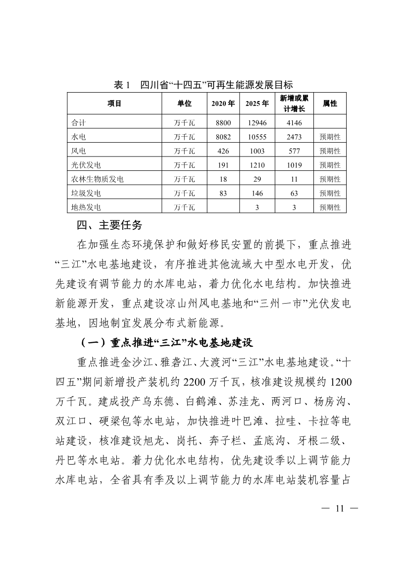 051009444643_0四川省十四五可再生能源發(fā)展規(guī)劃_11.Jpeg
